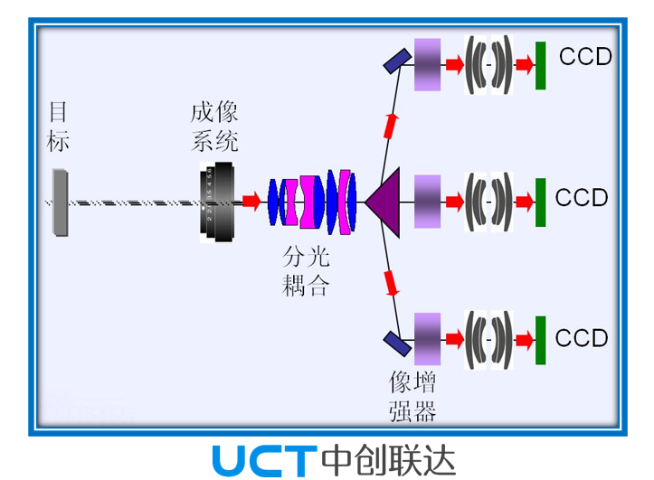 ICCD超高速相機內(nèi)部結(jié)構(gòu)