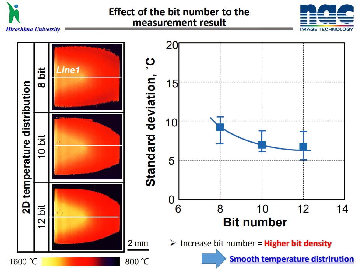 高速攝像機(jī)2