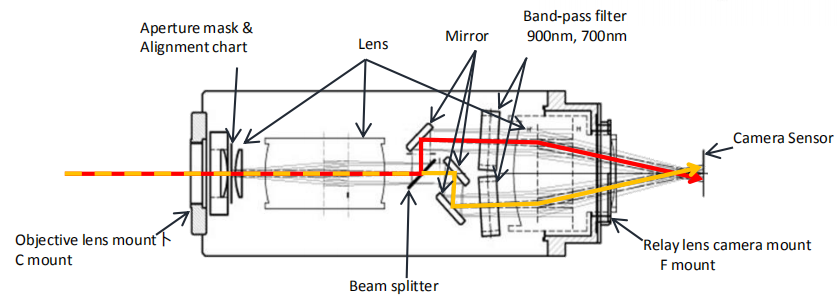 雙色測溫分光系統(tǒng)